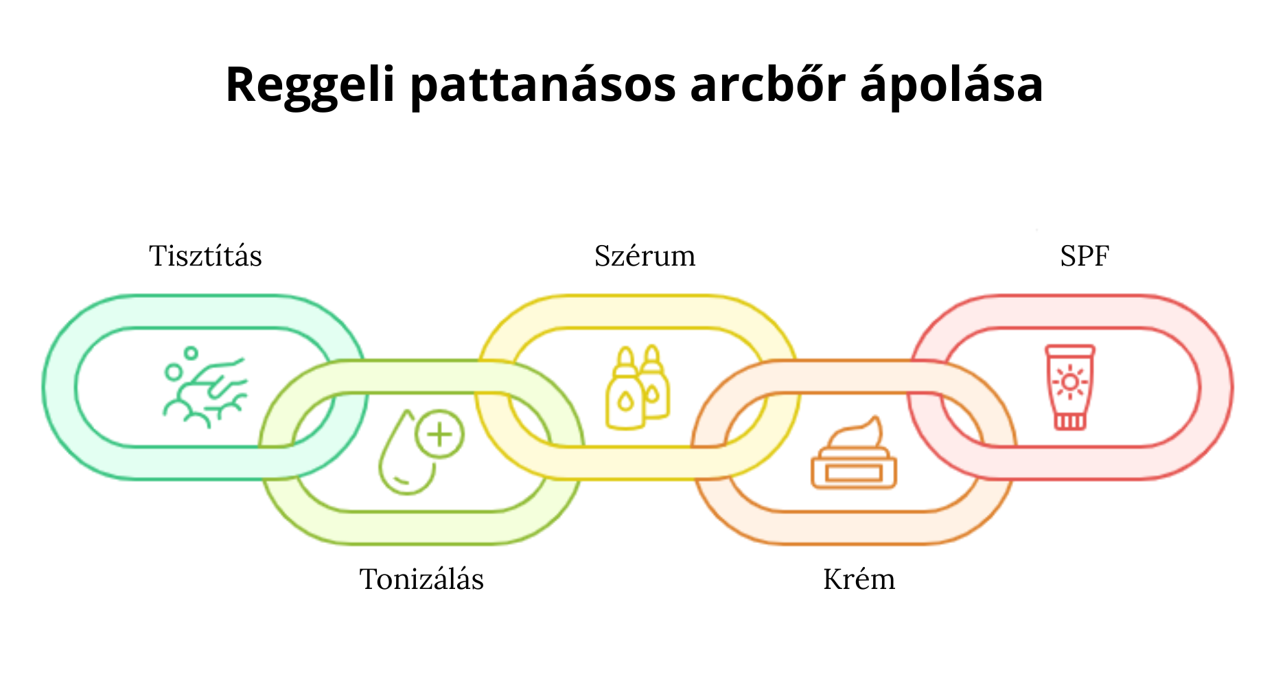 Reggeli pattanásos arcbőr ápolása