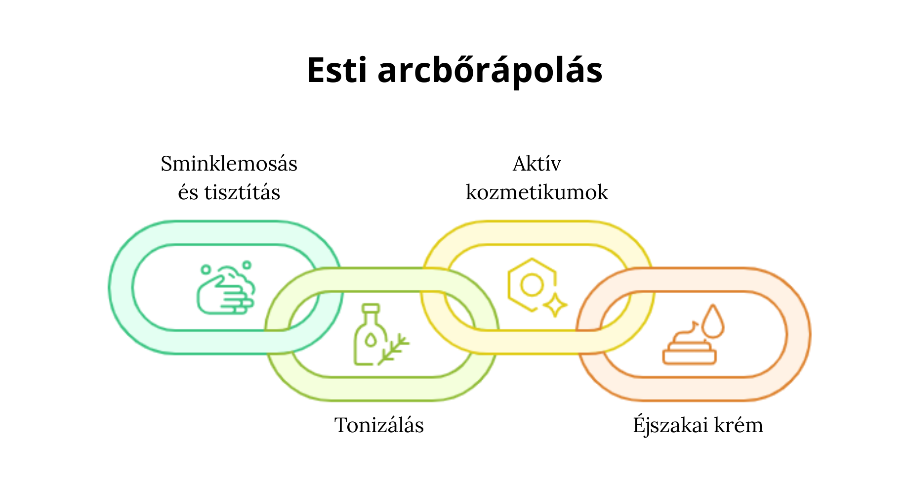 Esti arcbőrápolás