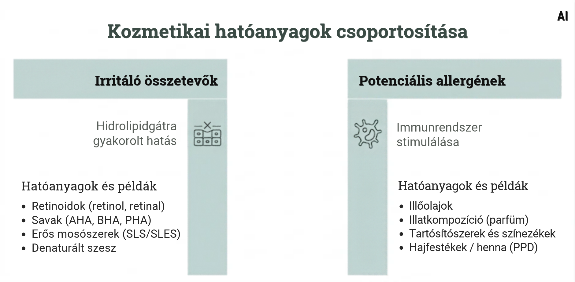 kozmetikai hatóanyagok csoportosítása - allergiateszt